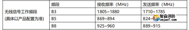 无线信号工作频段