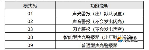 SG-A92G-Ex防爆型火灾声光警报器工作模式说明