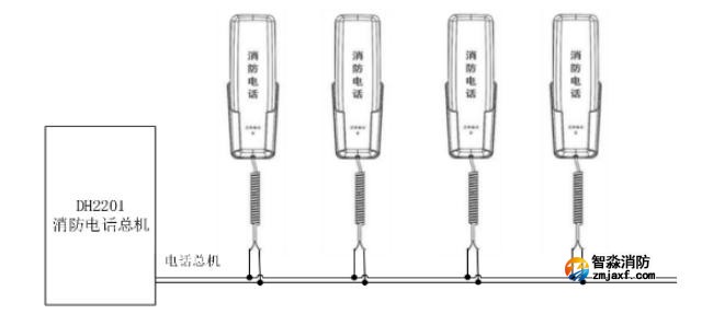 DH2203FZ2消防电话分机接线图
