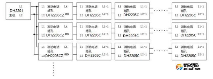 DH2205CZ型消防电话插孔接线图