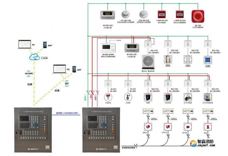 JB-QBL-C104火灾报警控制器系统图