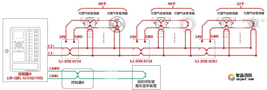 JB-QBL-SJ330可燃气体报警控制器接线图