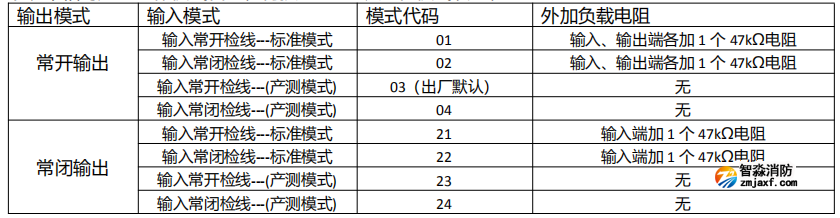 KZJ-A75型输入/输出模块工作模式设置