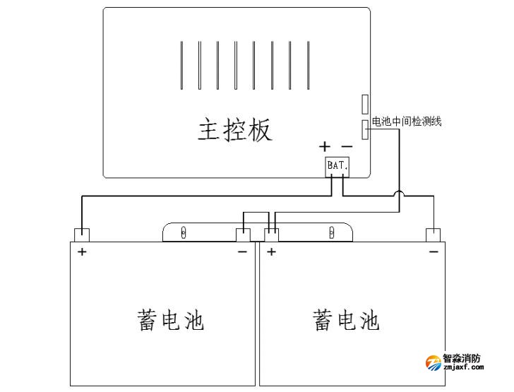 SJ-D-0.3KVA/P301AC型应急照明集中电源电池接线