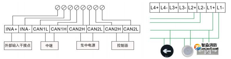 SJ-D-0.15KVA/P151AC应急照明集中电源接线说明