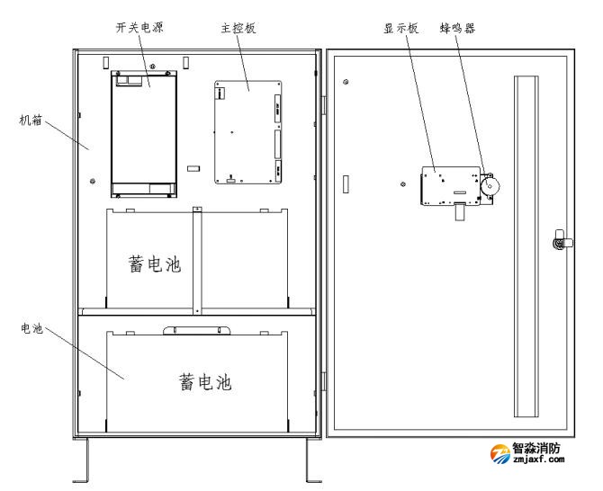 SJ-D-1KVA/P1000BC应急照明集中电源内部结构