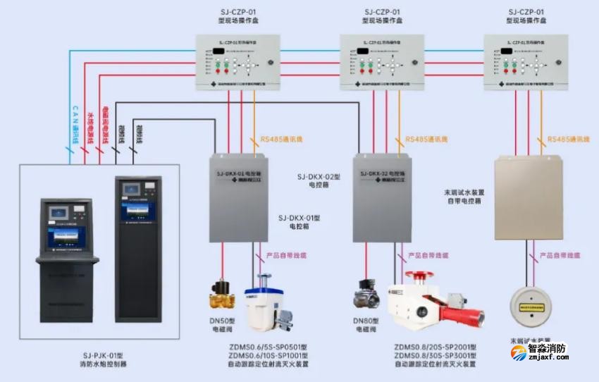 SJ-PJK-01型水炮控制器接线图