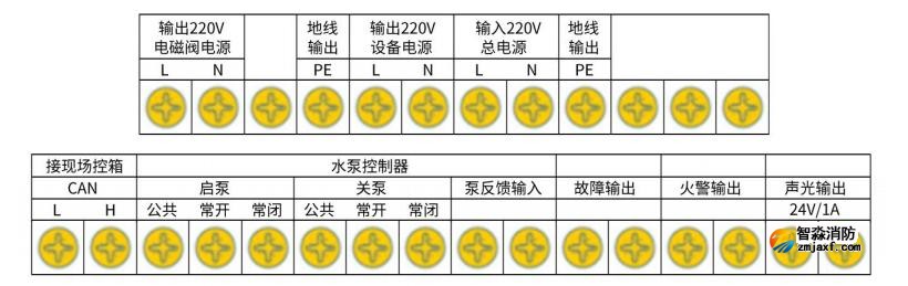 SJ-PJK-01型水炮控制器接线端子说明