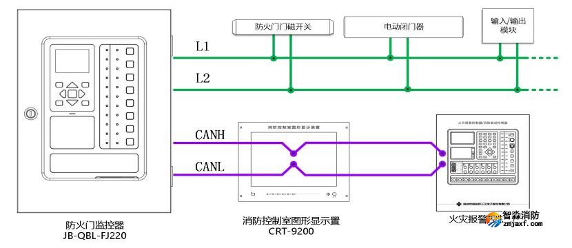 JB-QBL-FJ220防火门监控器系统图