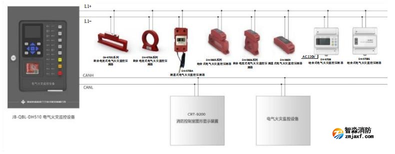 JB-QBL-DH510电气火灾监控设备系统图