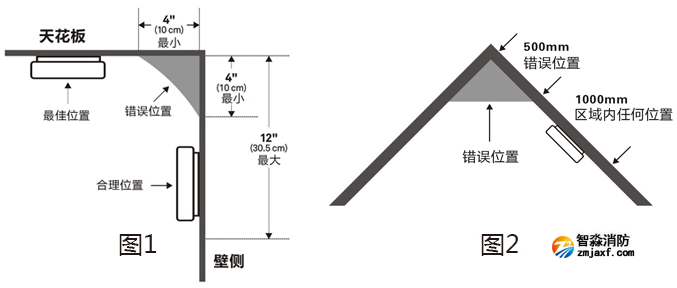 JTY-GM-FS3017独立式光电感烟火灾探测报警器