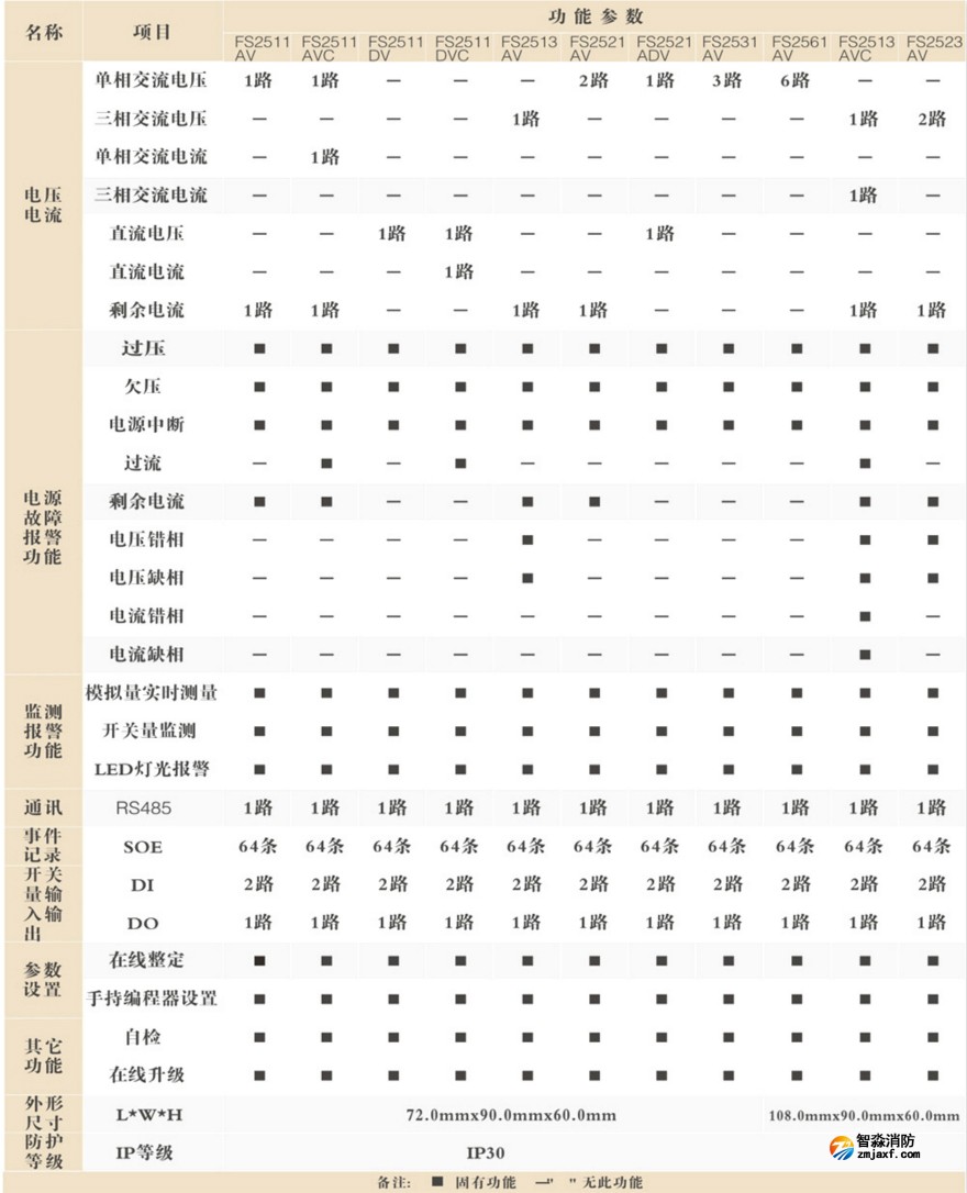 FS25XX系列电压/电流信号传感器选型及技术参数