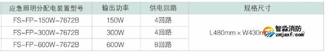 FS-FP-300W-7672B应急照明分配电装置选型