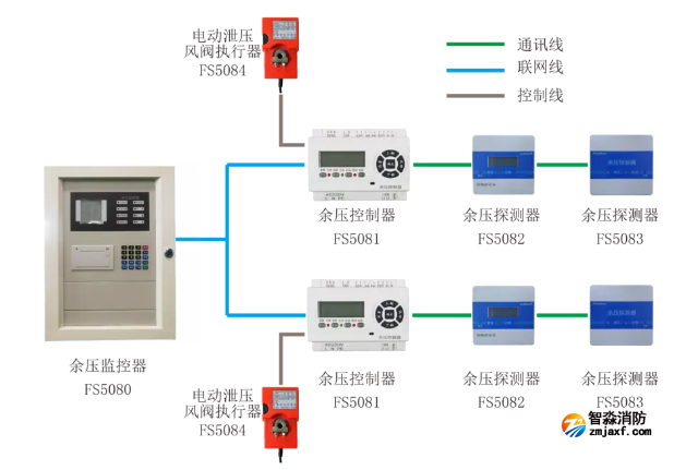 FS5080余压监控器监控系统图