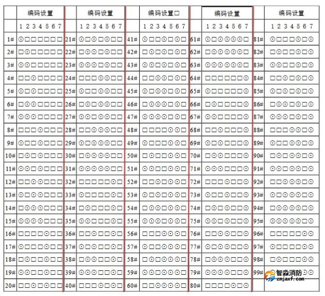 GSTN601电话分机编码表 海湾消防电话分机拨码图