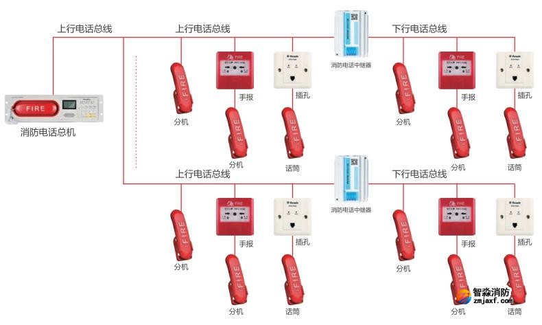 AFN-FH18ZJ消防电话中继器系统结构图