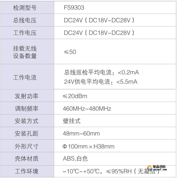 FS9303总线式无线网关技术参数