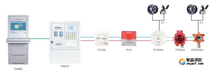 FS6010可燃气体报警控制器系统图
