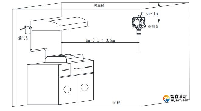 GT-FS2024(Ex)工业及商业用途点型可燃气体探测器安装