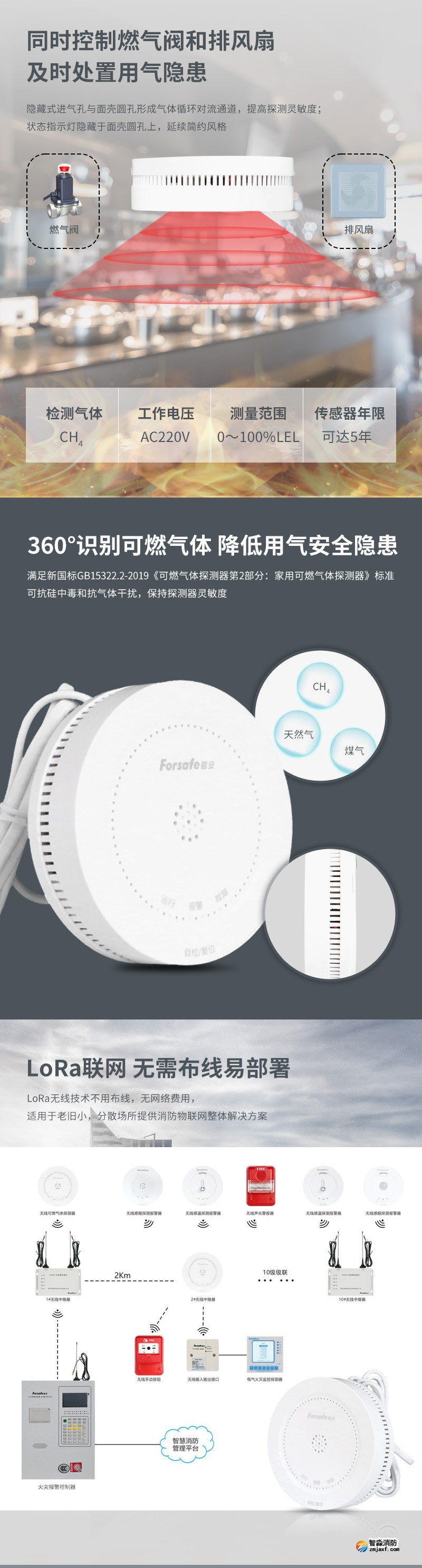 JT-FS3023H/L家用可燃气体探测器2