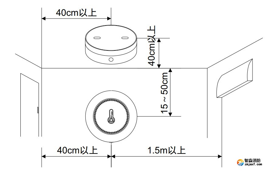 安装位置示意图