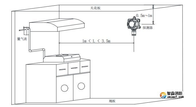 GT-FS2023(Ex)工业及商业用途点型可燃气体探测器安装位置