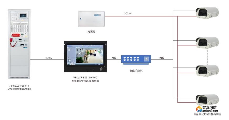 VFD/SF-FS9110/JKQ图像型火灾探测系统