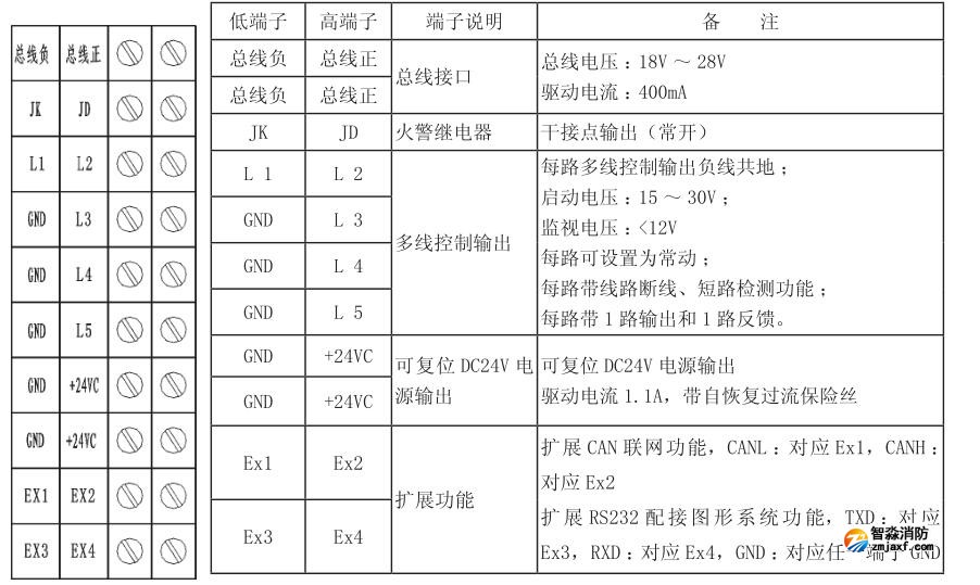 AFN80火灾报警控制器