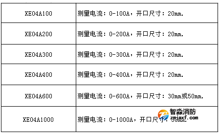 XE04A系列过线电流互感器