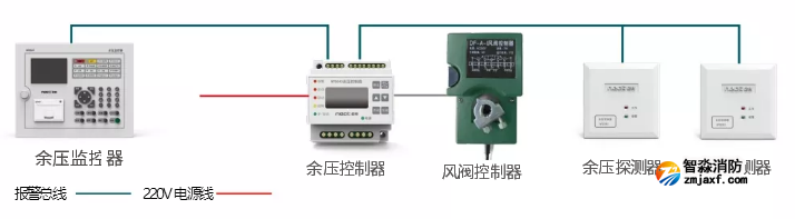 尼特余压监控系统图