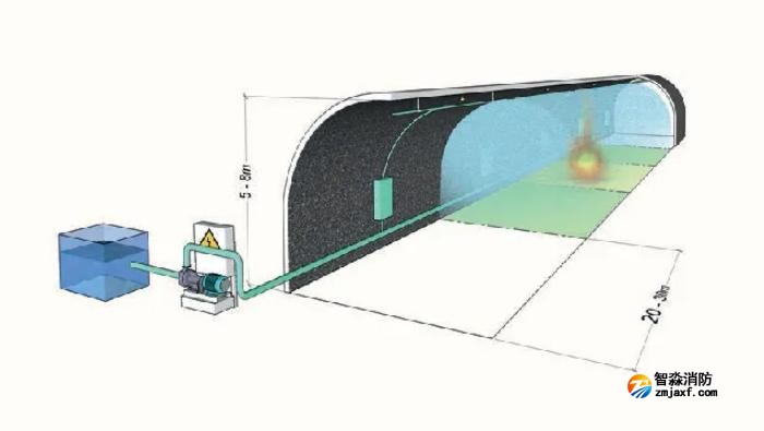 公路隧道火灾自动灭火系统解决方案