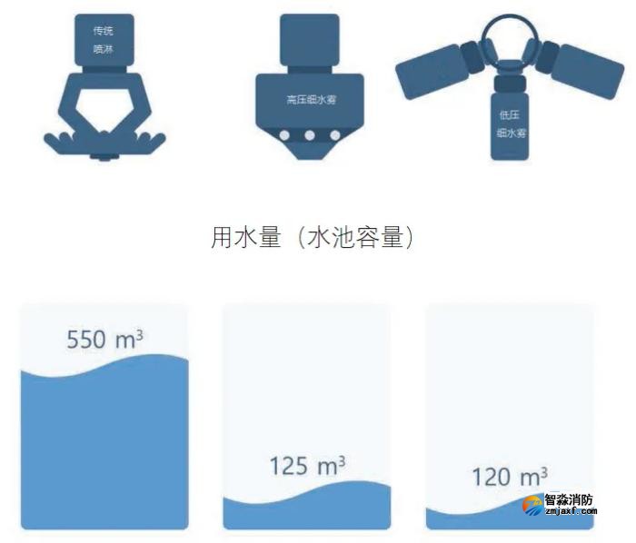 公路隧道专用细水雾灭火系统