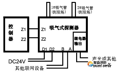 接线示意图