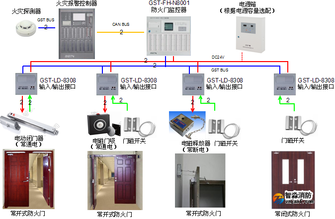 防火门监控系统图