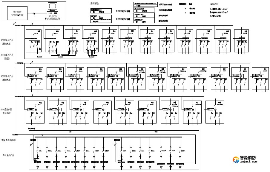 海灣(GST)電氣火災(zāi)監(jiān)控系統(tǒng)示意圖