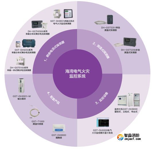 西藏西藏海湾消防西藏电气火灾监控系统