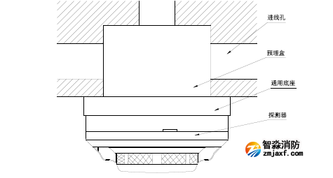 JTF-GOM-GSTN9813(Ex)安装示意图