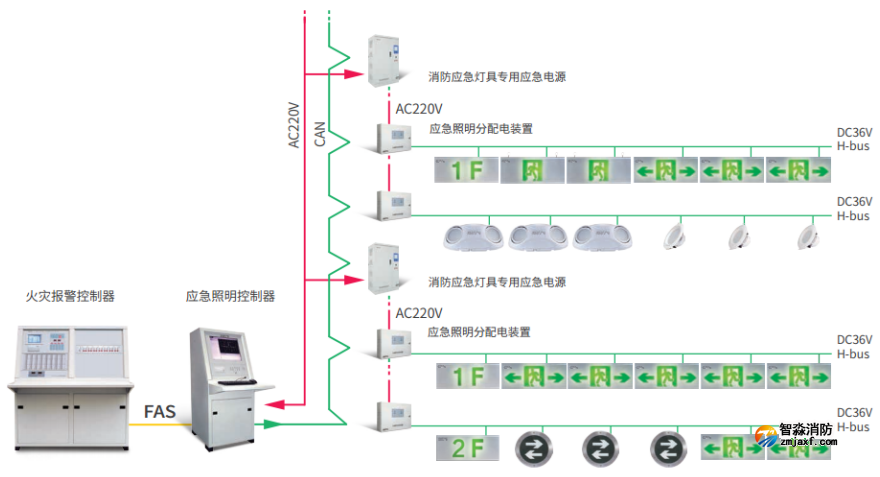 GST海湾远见系列消防应急照明和疏散指示系统图