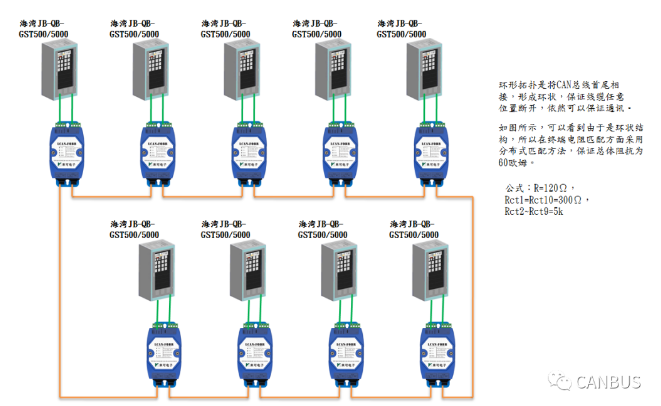 CAN总线转光纤/CAN光端机在西藏西藏海湾消防报警主机联网中应用