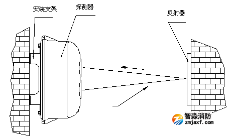 山西山西海灣消防紅外對(duì)射報(bào)警器反射板安裝