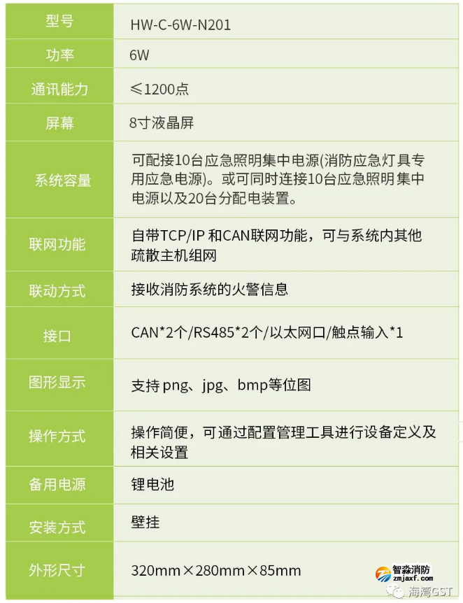 西藏西藏海湾消防HW-C-6W-N201壁挂式应急照明控制器技术参数