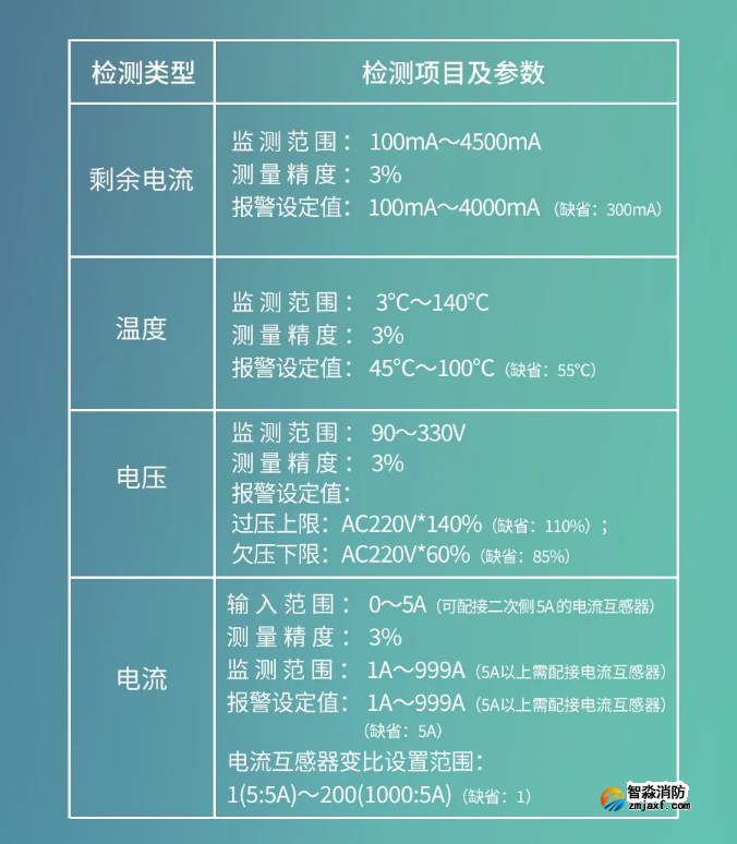 海湾消防GST-SMT-FI1智能监控终端功能参数