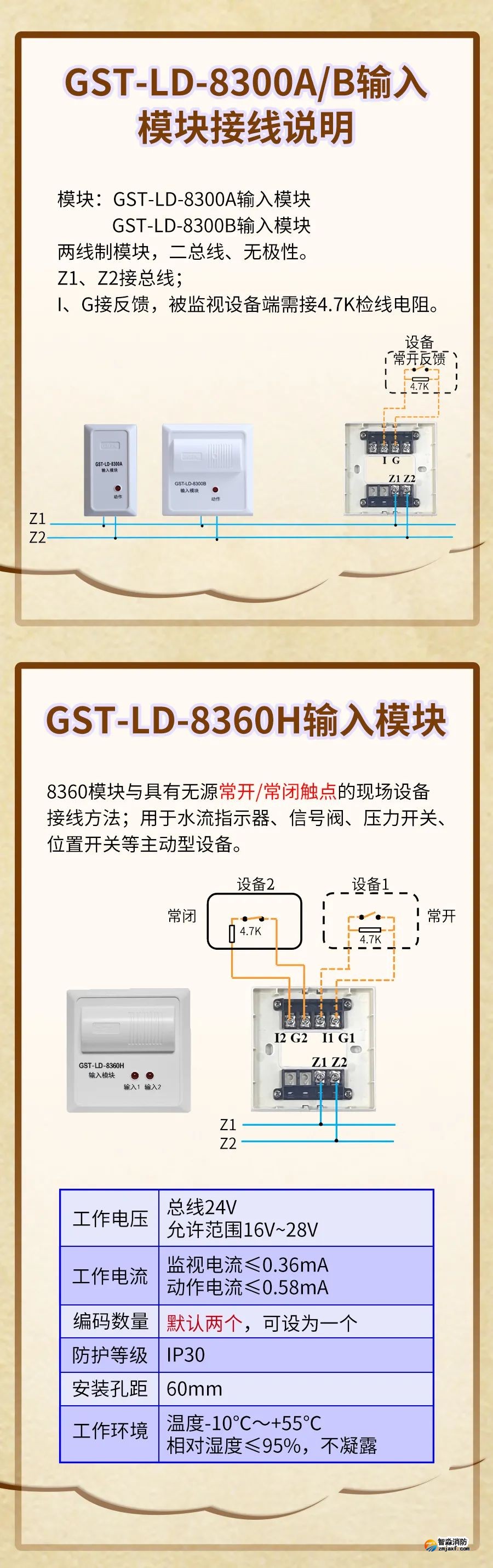 GST-LD-8300A/B輸入模塊接線圖