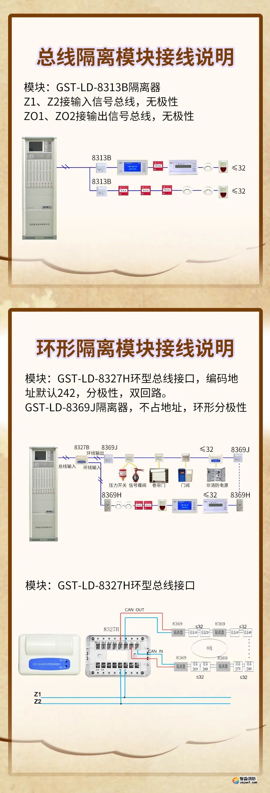 GST-LD-8313B、GST-LD-8327H隔離模塊接線圖