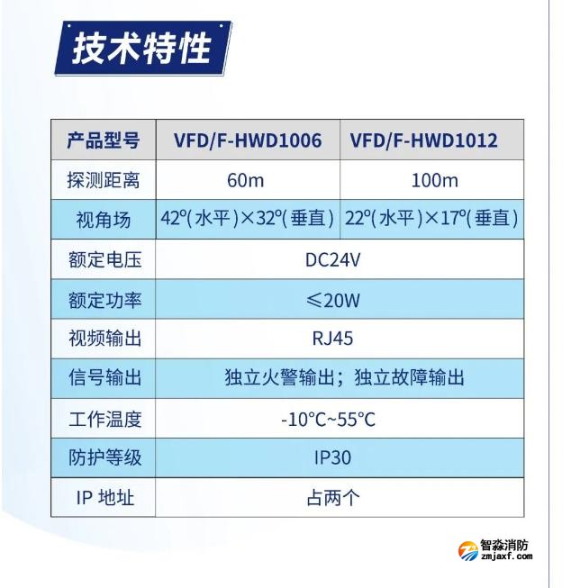 山西山西海灣消防圖像型火災(zāi)探測系統(tǒng)產(chǎn)品技術(shù)特性