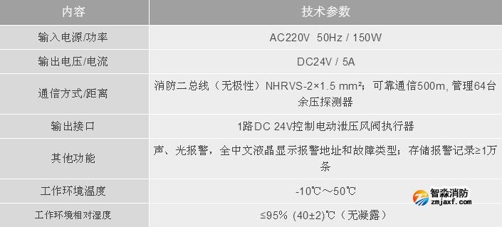 利达消防LD-YK301消防应急疏散余压控制器技术参数