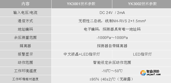 利达消防LD-YK3001/LD-YK3002消防应急疏散余压探测器技术参数