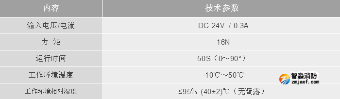 利达消防LD-YK3005消防应急疏散电动泄压风阀执行器技术参数