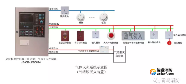 火灾报警控制器气体灭火控制器接线