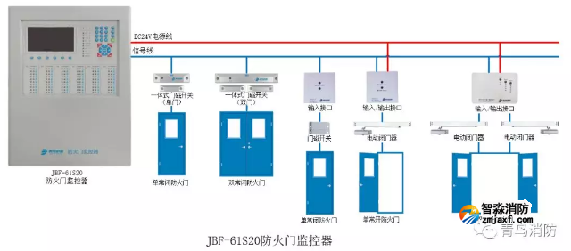 青鸟消防防火门监控系统接线图